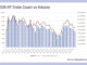 The election effect: Secondary markets