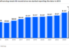 Moody’s: Short-term refinancing to grow in 2025