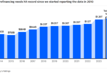 Moody’s: Short-term refinancing to grow in 2025