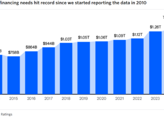 Moody’s: Short-term refinancing to grow in 2025