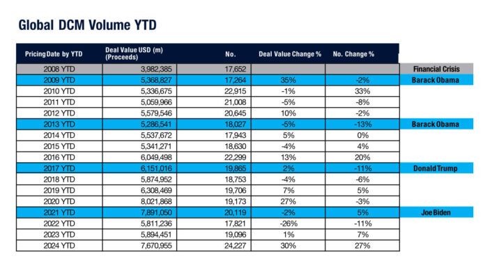 The election effect: Issuance in an election year