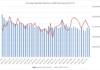 Visualising aggressive pricing pressure on trading costs