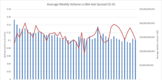 Visualising aggressive pricing pressure on trading costs