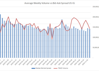 Visualising aggressive pricing pressure on trading costs