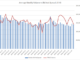 Visualising aggressive pricing pressure on trading costs