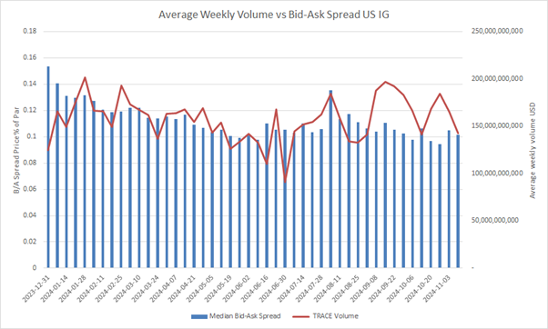 Visualising aggressive pricing pressure on trading costs