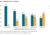 Origination: Switching between private and public markets