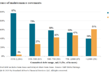 Origination: Switching between private and public markets