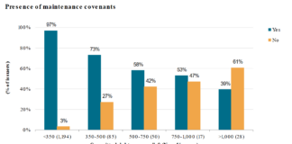 Origination: Switching between private and public markets