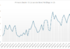 Is electronic trading levelling out the year-end liquidity shortfall?