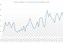 Is electronic trading levelling out the year-end liquidity shortfall?