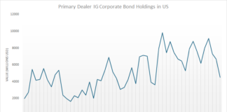 Is electronic trading levelling out the year-end liquidity shortfall?