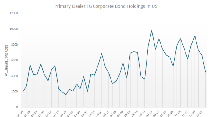 Is electronic trading levelling out the year-end liquidity shortfall?