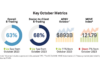 October sees record US Treasury volumes