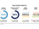 October sees record US Treasury volumes