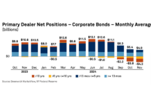 IG credit dealers go short before Fed cuts