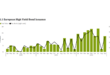 The Book: European HY issuance proceeds spike in Q3