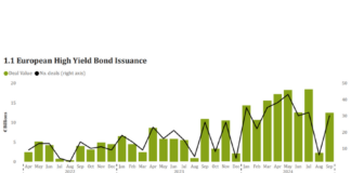 The Book: European HY issuance proceeds spike in Q3