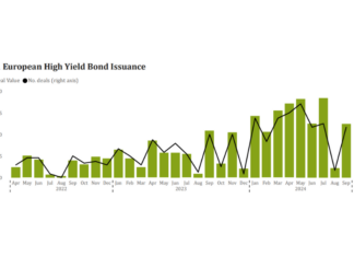 The Book: European HY issuance proceeds spike in Q3