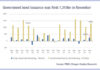 China government bond issuance reducing transparency of total social finance