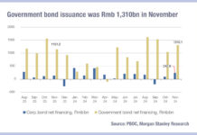 China government bond issuance reducing transparency of total social finance