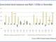 China government bond issuance reducing transparency of total social finance