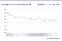 Is Europe being punished for slower e-trading adoption?