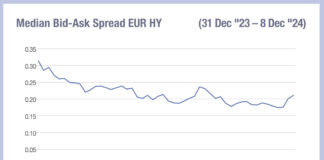 Is Europe being punished for slower e-trading adoption?