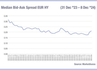 Is Europe being punished for slower e-trading adoption?