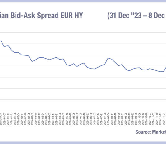 Is Europe being punished for slower e-trading adoption?