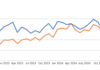 US credit e-trading race tightens, November volumes fall