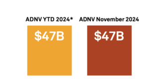 US corporate bond market continues upward trajectory