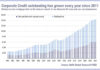 Refinancing debt: New bonds, old problem