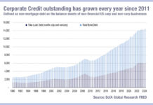 Refinancing debt: New bonds, old problem