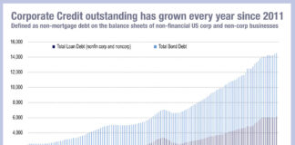 Refinancing debt: New bonds, old problem