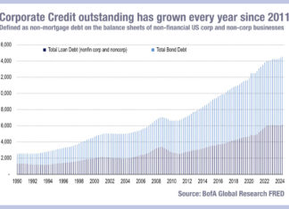 Refinancing debt: New bonds, old problem