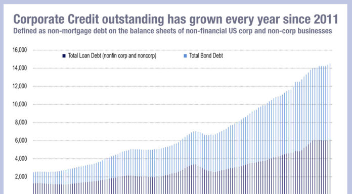 Refinancing debt: New bonds, old problem