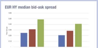 Bid-ask spreads see double-digit tightening in early 2025