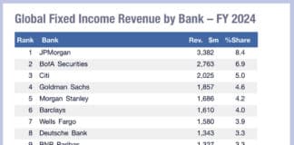 Competition for debt issuance fierce as activity remains