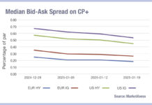 Squeezing the bid-ask spread