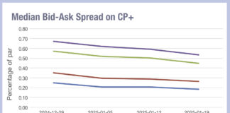 Squeezing the bid-ask spread