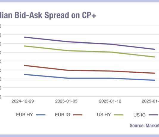 Squeezing the bid-ask spread