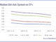 Squeezing the bid-ask spread