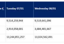 Gilt activity spikes as new rates reality bites government borrowers