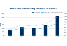 Record volumes but room to grow in portfolio trading