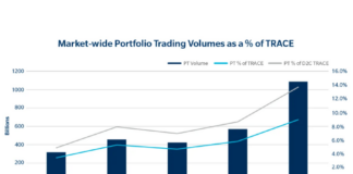 Record volumes but room to grow in portfolio trading