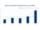 Record volumes but room to grow in portfolio trading