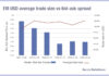 Emerging markets see liquidity costs decline