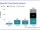 Measuring digital bond issuance