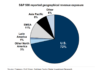 Insights and Analysis: Uncertainty reigns in trade war, rate impact expected